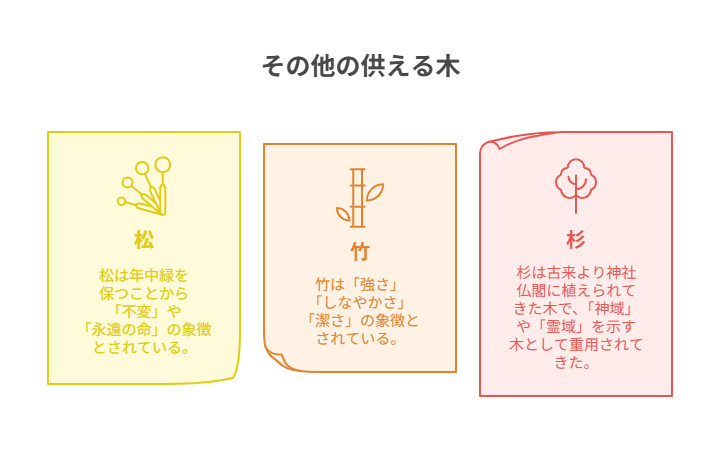お墓　供える木