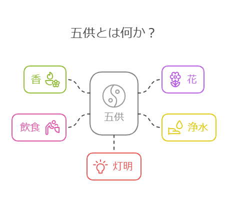 五供とは？